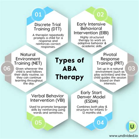 aba therapy for odd|All About Applied Behavior Analysis (ABA) Therapy .